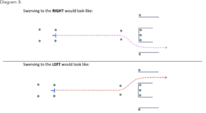 Section 3: Obstacle Swerve on the MSF Basic RiderCourse